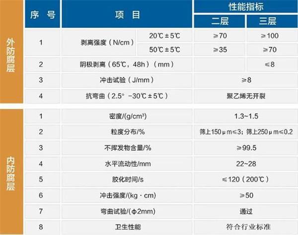 琼海防腐螺旋钢管生产厂家性能指标参数